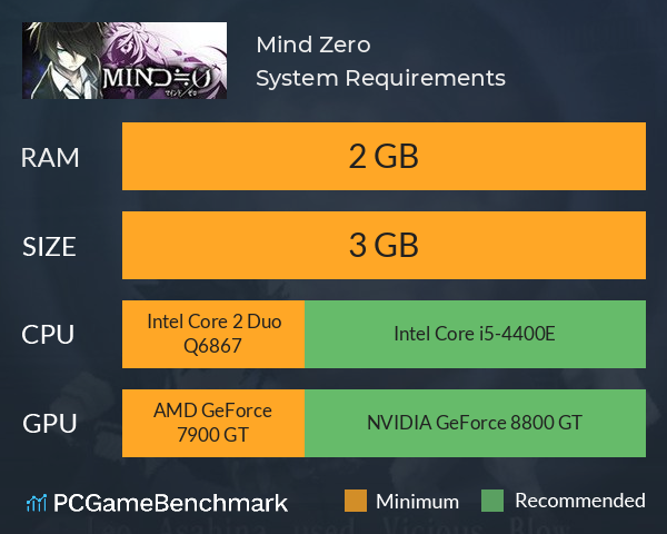 Mind Zero System Requirements PC Graph - Can I Run Mind Zero