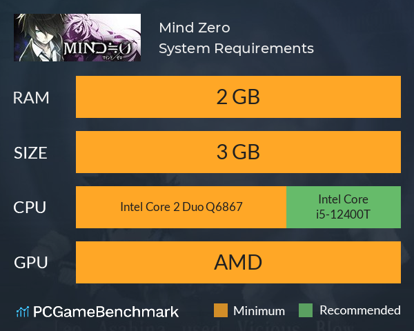 Mind Zero System Requirements PC Graph - Can I Run Mind Zero