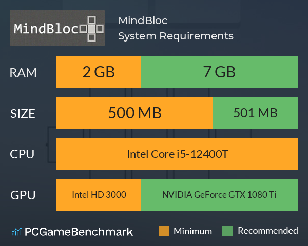 MindBloc System Requirements PC Graph - Can I Run MindBloc