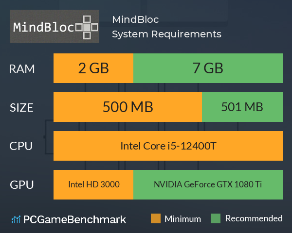 MindBloc System Requirements PC Graph - Can I Run MindBloc MindBloc System Requirements PC Graph - Can I Run MindBloc