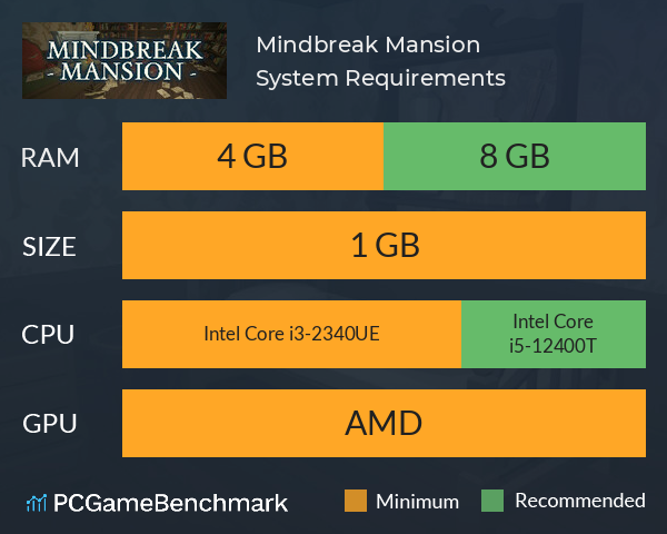 Mindbreak Mansion System Requirements PC Graph - Can I Run Mindbreak Mansion Mindbreak Mansion System Requirements PC Graph - Can I Run Mindbreak Mansion
