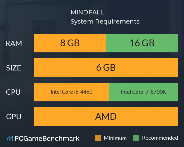 MINDFALL System Requirements PC Graph - Can I Run MINDFALL MINDFALL System Requirements PC Graph - Can I Run MINDFALL