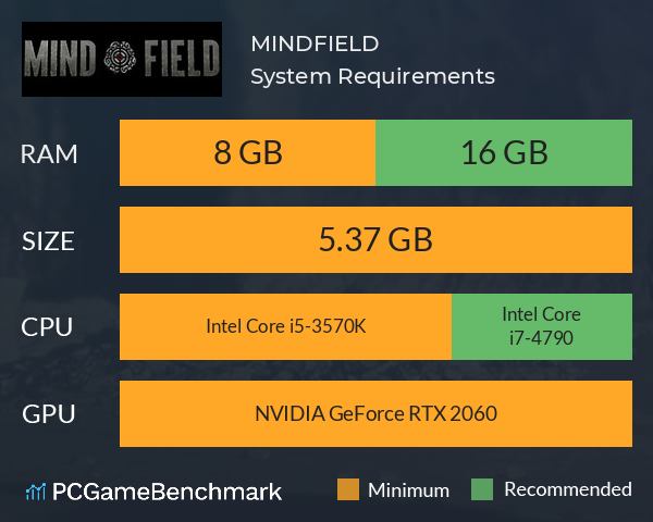 MINDFIELD System Requirements PC Graph - Can I Run MINDFIELD
