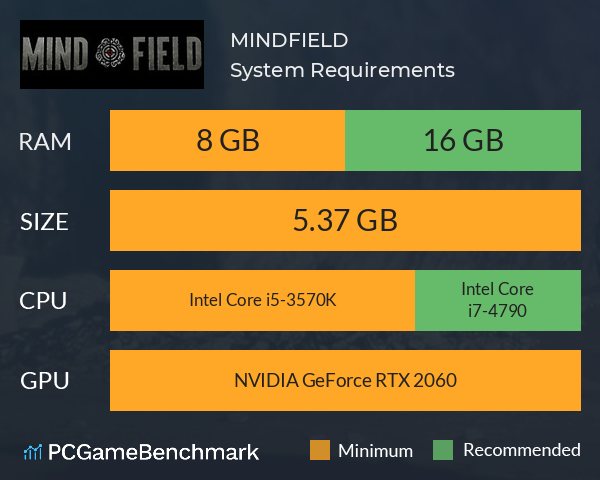 MINDFIELD System Requirements PC Graph - Can I Run MINDFIELD MINDFIELD System Requirements PC Graph - Can I Run MINDFIELD