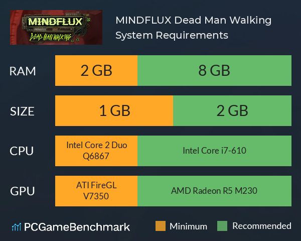 MINDFLUX: Dead Man Walking System Requirements PC Graph - Can I Run MINDFLUX: Dead Man Walking MINDFLUX: Dead Man Walking System Requirements PC Graph - Can I Run MINDFLUX: Dead Man Walking