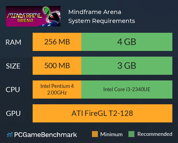 Mindframe Arena System Requirements PC Graph - Can I Run Mindframe Arena Mindframe Arena System Requirements PC Graph - Can I Run Mindframe Arena