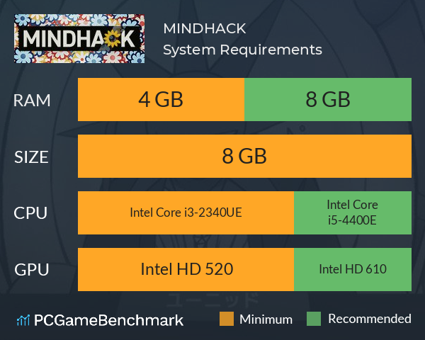MINDHACK System Requirements PC Graph - Can I Run MINDHACK