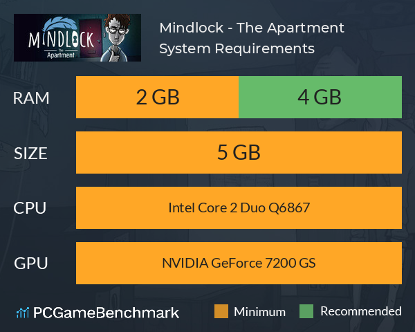 Mindlock - The Apartment System Requirements PC Graph - Can I Run Mindlock - The Apartment