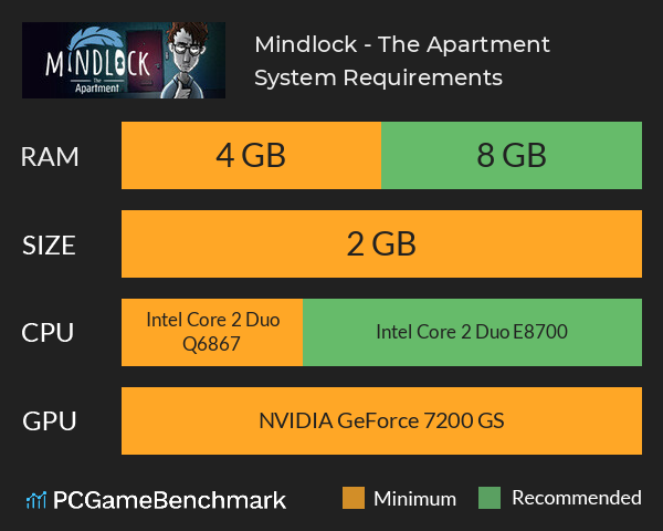 Mindlock - The Apartment System Requirements PC Graph - Can I Run Mindlock - The Apartment