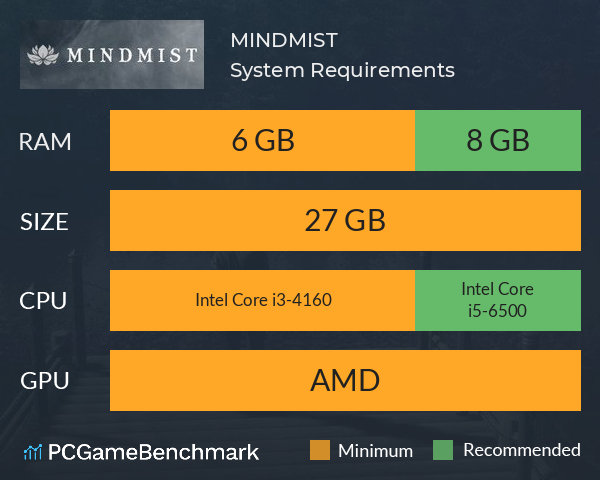MINDMIST System Requirements PC Graph - Can I Run MINDMIST MINDMIST System Requirements PC Graph - Can I Run MINDMIST