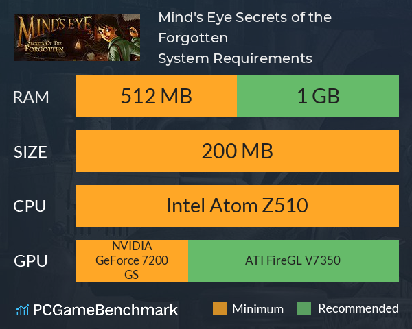 Mind's Eye: Secrets of the Forgotten System Requirements PC Graph - Can I Run Mind's Eye: Secrets of the Forgotten