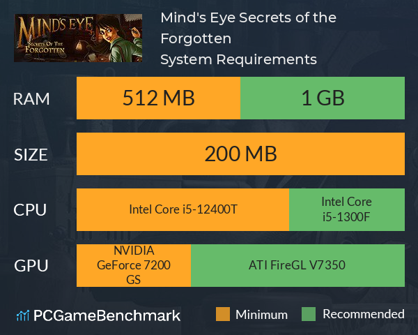 Mind's Eye: Secrets of the Forgotten System Requirements PC Graph - Can I Run Mind's Eye: Secrets of the Forgotten