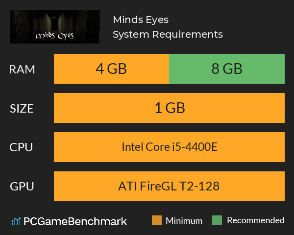 Minds Eyes System Requirements PC Graph - Can I Run Minds Eyes