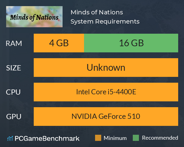 Minds of Nations System Requirements PC Graph - Can I Run Minds of Nations