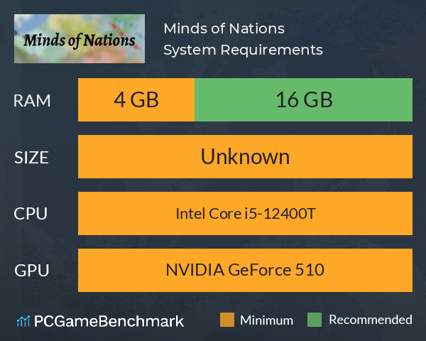 Minds of Nations System Requirements PC Graph - Can I Run Minds of Nations