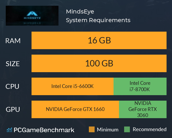 MindsEye System Requirements PC Graph - Can I Run MindsEye