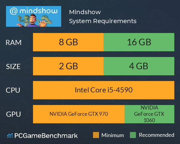Mindshow System Requirements PC Graph - Can I Run Mindshow