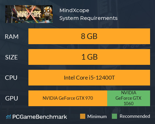 MindXcope System Requirements PC Graph - Can I Run MindXcope