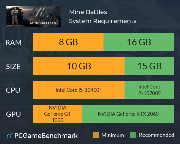 Mine Battles System Requirements PC Graph - Can I Run Mine Battles Mine Battles System Requirements PC Graph - Can I Run Mine Battles