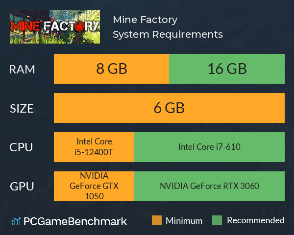 Mine Factory System Requirements PC Graph - Can I Run Mine Factory Mine Factory System Requirements PC Graph - Can I Run Mine Factory