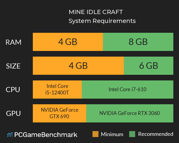 MINE IDLE CRAFT System Requirements PC Graph - Can I Run MINE IDLE CRAFT MINE IDLE CRAFT System Requirements PC Graph - Can I Run MINE IDLE CRAFT