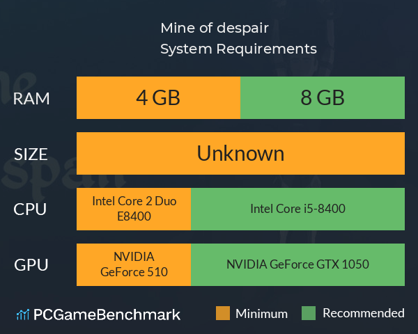 Mine of despair System Requirements PC Graph - Can I Run Mine of despair Mine of despair System Requirements PC Graph - Can I Run Mine of despair
