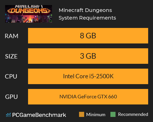 Minecraft Dungeons System Requirements PC Graph - Can I Run Minecraft Dungeons Minecraft Dungeons System Requirements PC Graph - Can I Run Minecraft Dungeons