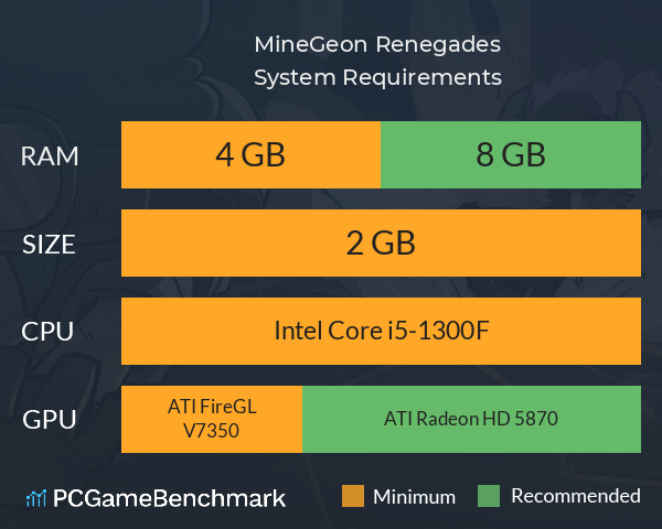 MineGeon: Renegades System Requirements PC Graph - Can I Run MineGeon: Renegades MineGeon: Renegades System Requirements PC Graph - Can I Run MineGeon: Renegades