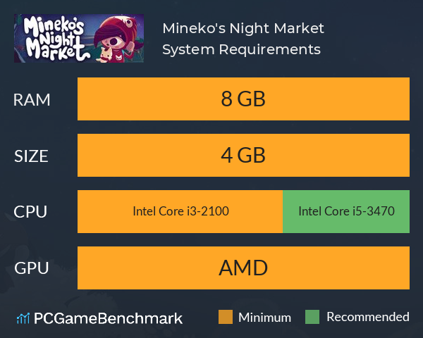 Mineko's Night Market System Requirements PC Graph - Can I Run Mineko's Night Market
