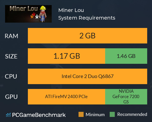 Miner Lou System Requirements PC Graph - Can I Run Miner Lou Miner Lou System Requirements PC Graph - Can I Run Miner Lou