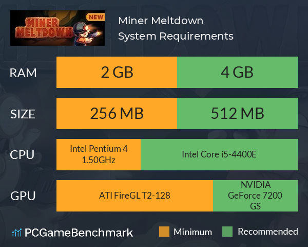 Miner Meltdown System Requirements PC Graph - Can I Run Miner Meltdown