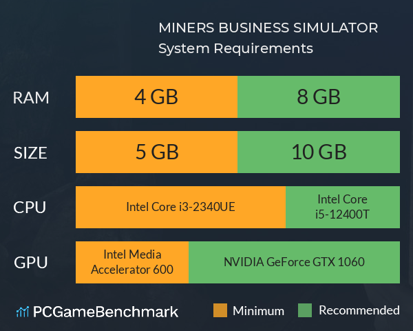 MINER’S BUSINESS SIMULATOR System Requirements PC Graph - Can I Run MINER’S BUSINESS SIMULATOR MINER’S BUSINESS SIMULATOR System Requirements PC Graph - Can I Run MINER’S BUSINESS SIMULATOR