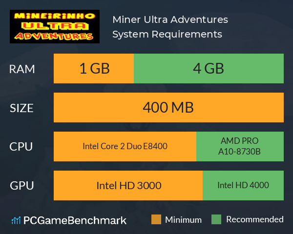 Miner Ultra Adventures System Requirements PC Graph - Can I Run Miner Ultra Adventures Miner Ultra Adventures System Requirements PC Graph - Can I Run Miner Ultra Adventures