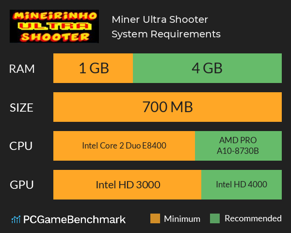 Miner Ultra Shooter System Requirements PC Graph - Can I Run Miner Ultra Shooter