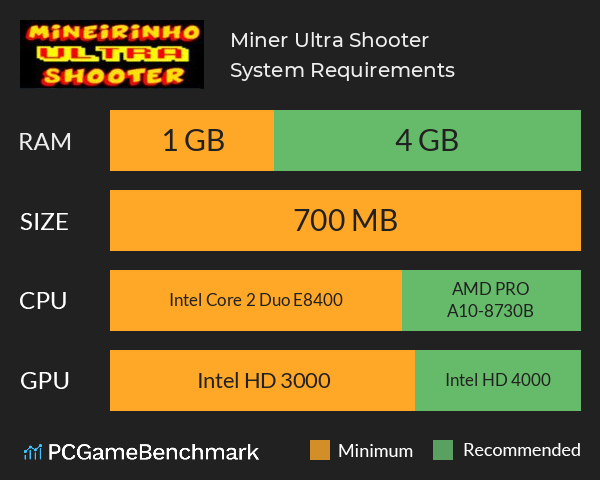 Miner Ultra Shooter System Requirements PC Graph - Can I Run Miner Ultra Shooter Miner Ultra Shooter System Requirements PC Graph - Can I Run Miner Ultra Shooter