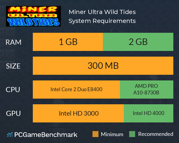 Miner Ultra Wild Tides System Requirements PC Graph - Can I Run Miner Ultra Wild Tides Miner Ultra Wild Tides System Requirements PC Graph - Can I Run Miner Ultra Wild Tides