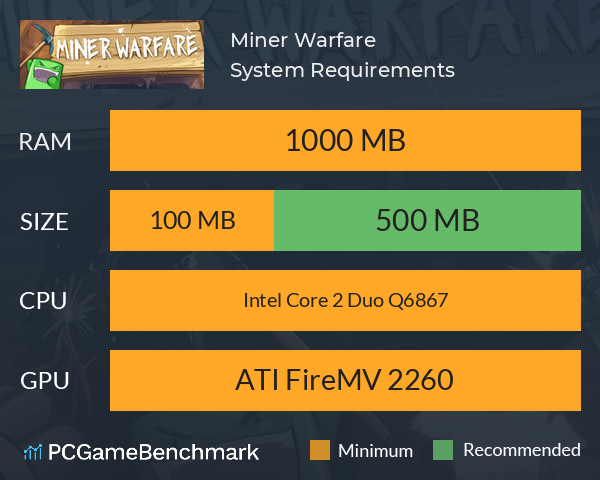 Miner Warfare System Requirements PC Graph - Can I Run Miner Warfare Miner Warfare System Requirements PC Graph - Can I Run Miner Warfare