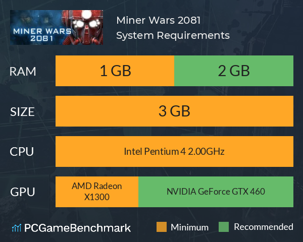 Miner Wars 2081 System Requirements PC Graph - Can I Run Miner Wars 2081