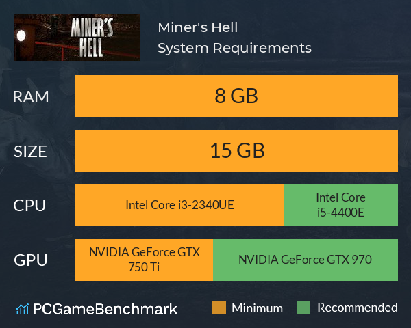 Miner's Hell System Requirements PC Graph - Can I Run Miner's Hell