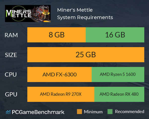 Miner's Mettle System Requirements PC Graph - Can I Run Miner's Mettle