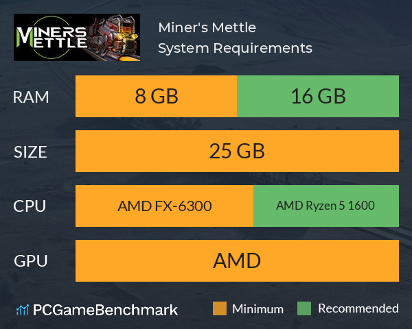 Miner's Mettle System Requirements PC Graph - Can I Run Miner's Mettle