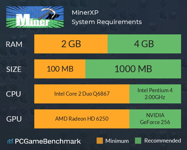 MinerXP System Requirements PC Graph - Can I Run MinerXP MinerXP System Requirements PC Graph - Can I Run MinerXP