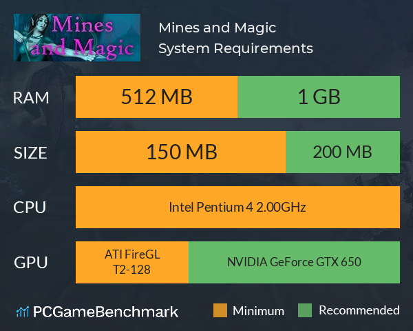 Mines and Magic System Requirements PC Graph - Can I Run Mines and Magic
