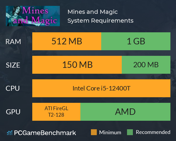 Mines and Magic System Requirements PC Graph - Can I Run Mines and Magic