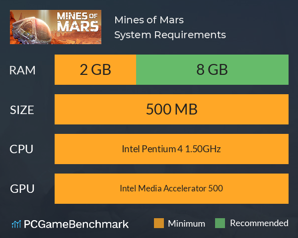 Mines of Mars System Requirements PC Graph - Can I Run Mines of Mars