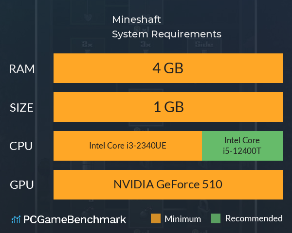 Mineshaft System Requirements PC Graph - Can I Run Mineshaft Mineshaft System Requirements PC Graph - Can I Run Mineshaft