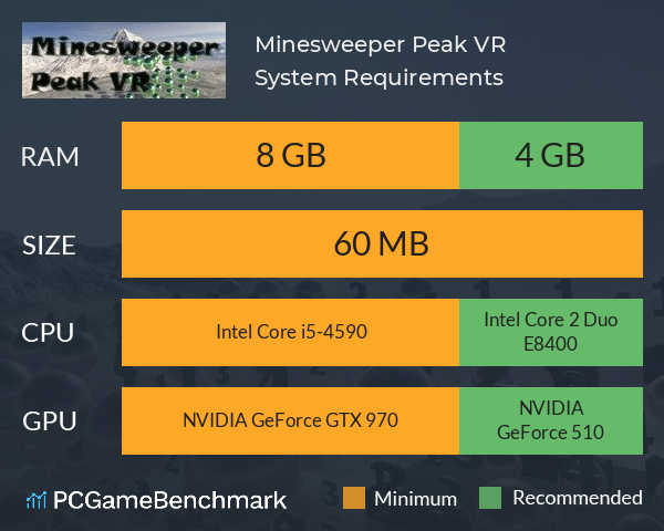 Minesweeper Peak VR System Requirements PC Graph - Can I Run Minesweeper Peak VR