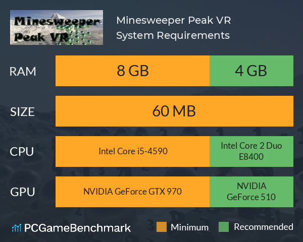 Minesweeper Peak VR System Requirements PC Graph - Can I Run Minesweeper Peak VR Minesweeper Peak VR System Requirements PC Graph - Can I Run Minesweeper Peak VR