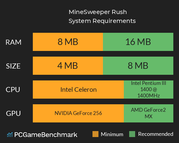 MineSweeper Rush System Requirements PC Graph - Can I Run MineSweeper Rush