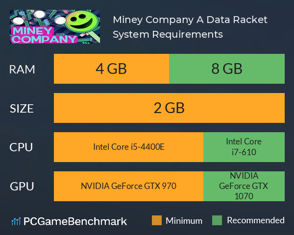 Miney Company: A Data Racket System Requirements PC Graph - Can I Run Miney Company: A Data Racket Miney Company: A Data Racket System Requirements PC Graph - Can I Run Miney Company: A Data Racket